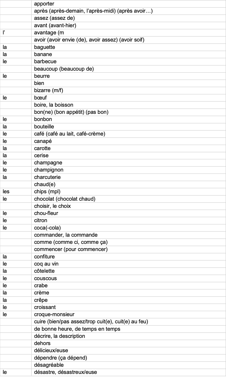 IGCSE French_Minimum_Core_Vocabulary_by_Topic